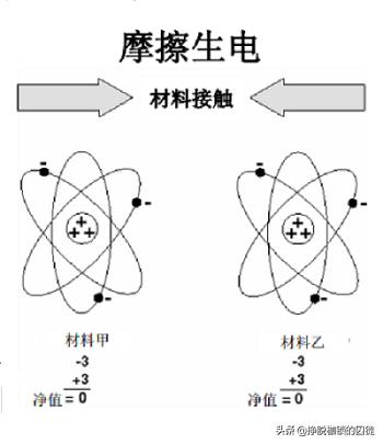 冬天易起静电让人烦恼咋办,冬天身上静电特别多怎么消除静电