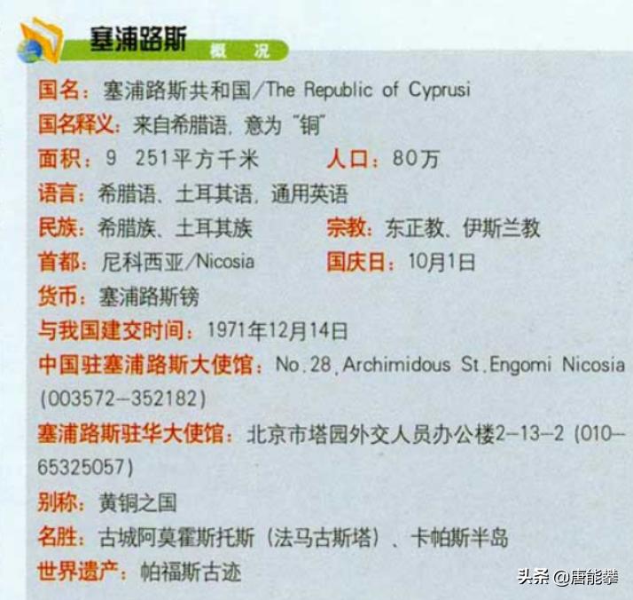 为何塞浦路斯？宁波面积慈溪人口，人均GDP15万元的发达国家