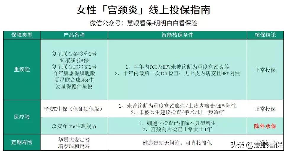 女性常见疾病对买保险有什么影响,人身保险投保常见疾病