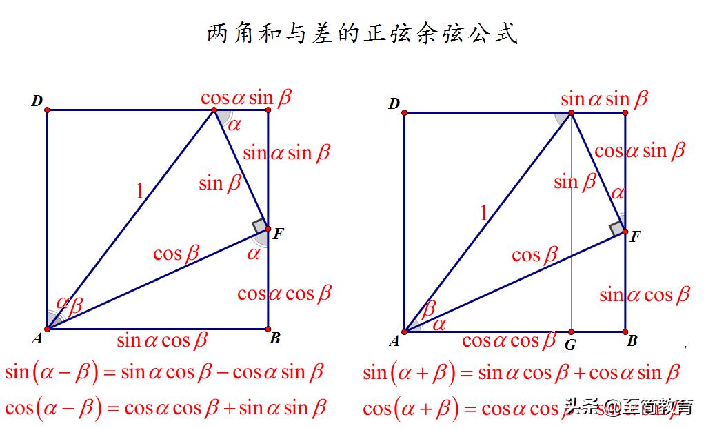 三角函数公式基础知识大全,三角函数公式大全及讲解