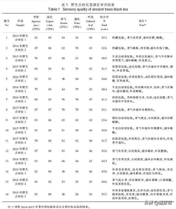 上万株野生古树茶,为何被做成了红茶?