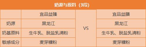 宜品益臻和宜品臻高有什么区别,宜品益臻跟宜品益膳哪个好