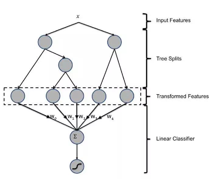 alpha预测模型,facebook经典例子