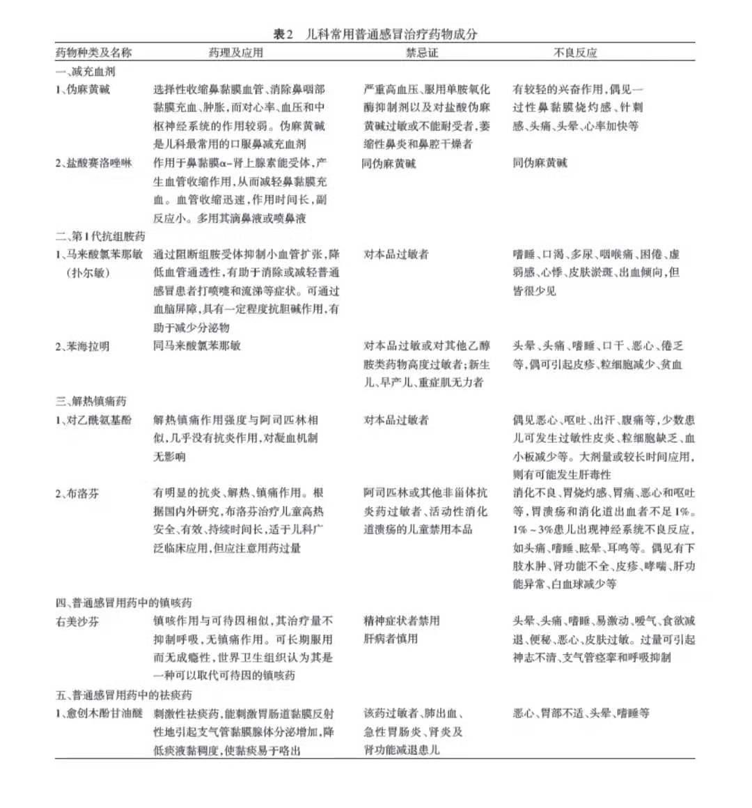 儿科医生讲感冒,儿科专家谈感冒