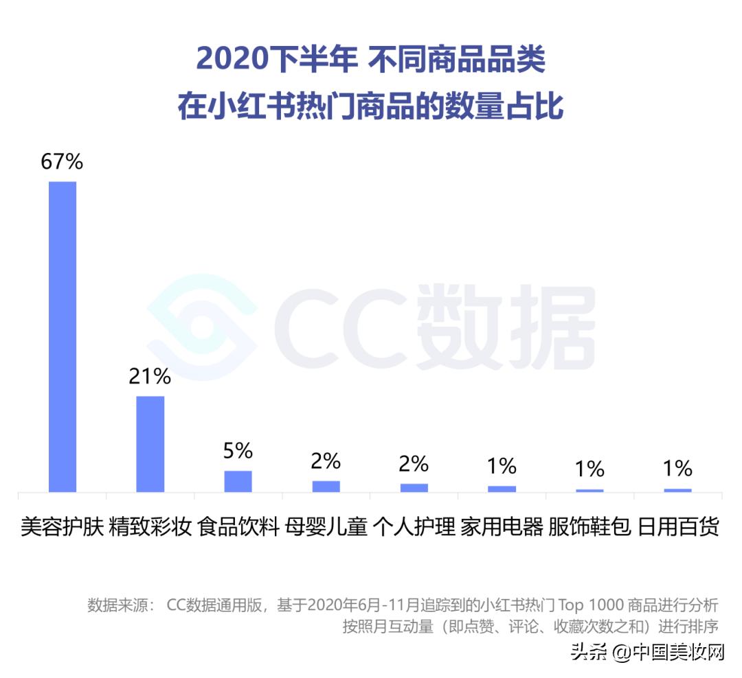 小红书美妆种草营销,小红书美妆销售趋势
