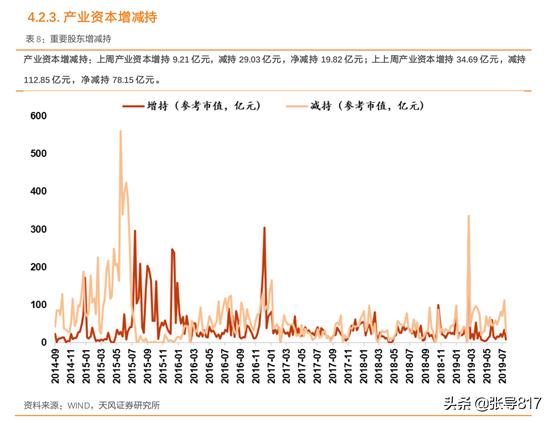 判断股市顶底哪个指标最准,如何测算股票顶部价格