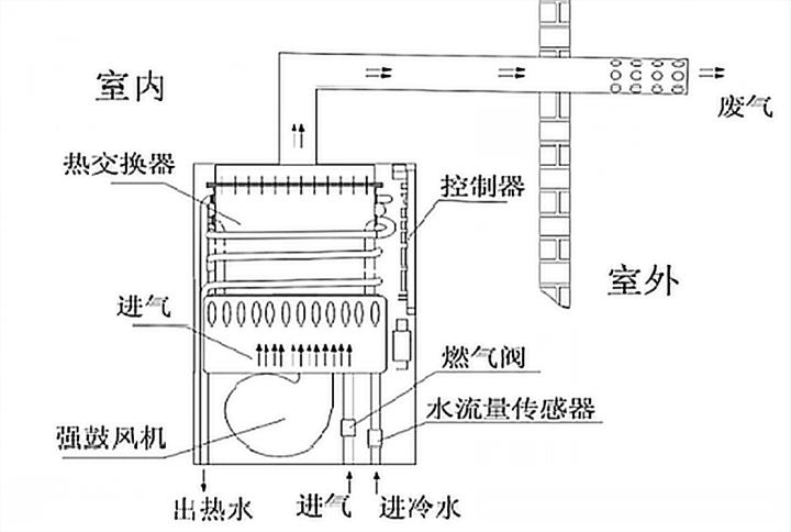 卡萨帝燃气热水器瀑布洗机型,卡萨帝燃气热水器cz7测评