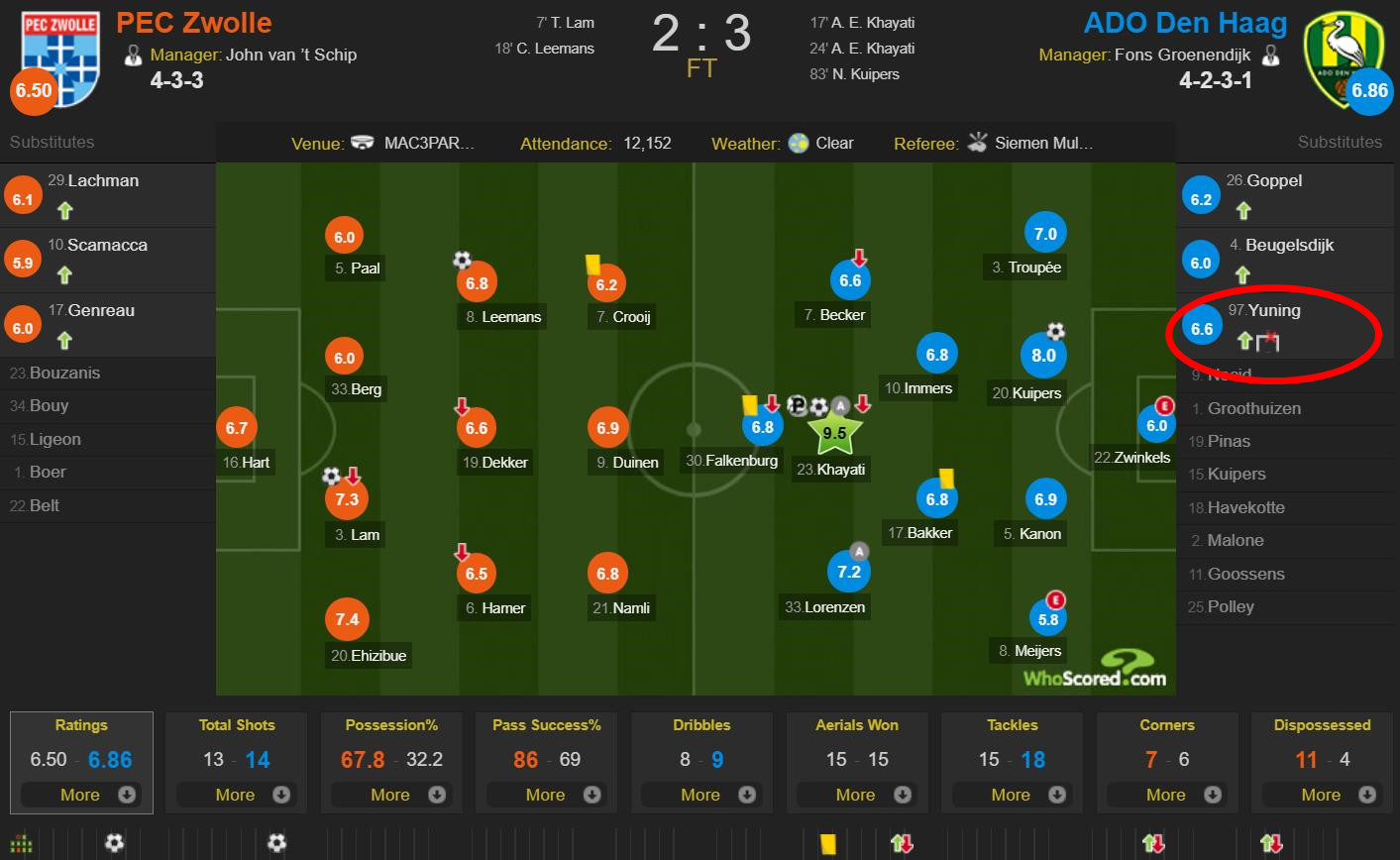 张玉宁昨晚表现如何,张玉宁热身赛进球