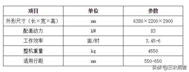 哪款履带玉米收割机收割效果最好,道依茨法尔玉米收割机