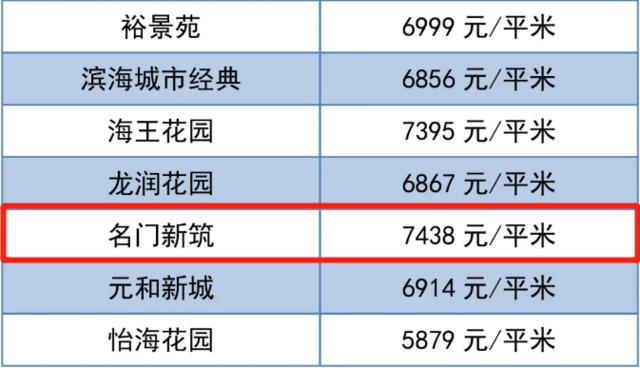 潍坊房价最新价格一览表,潍坊房价最新价格表