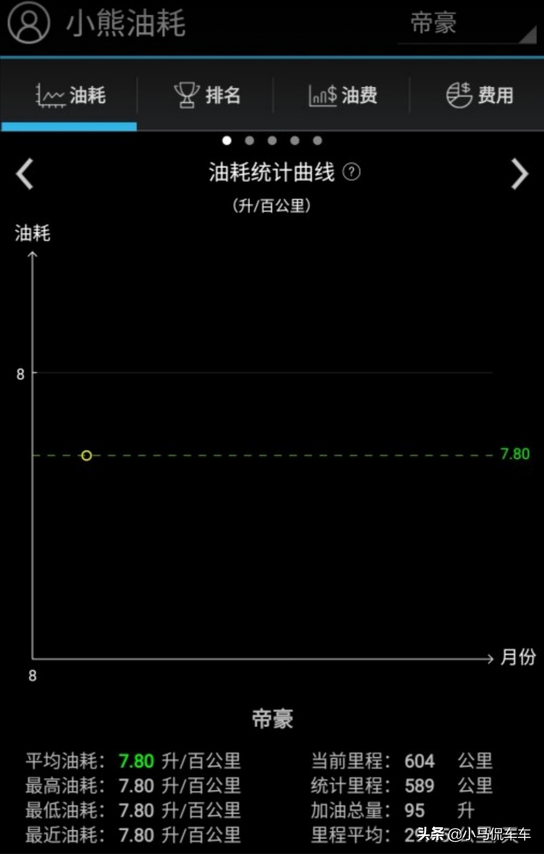 吉利帝豪用车体验,吉利帝豪s的缺点是什么