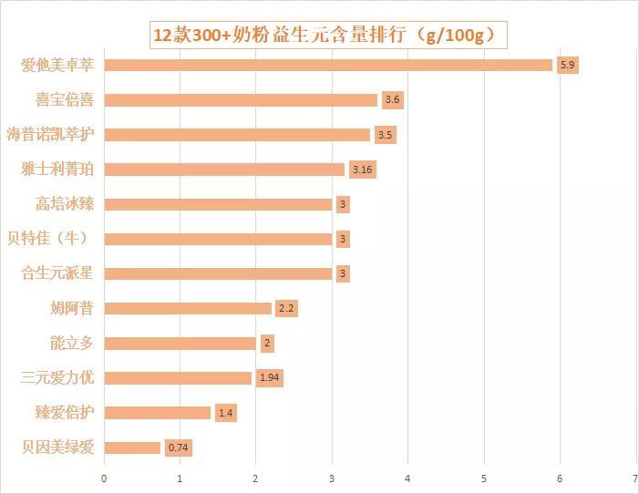 2021年3段奶粉测评排行榜,12款300+奶粉评测
