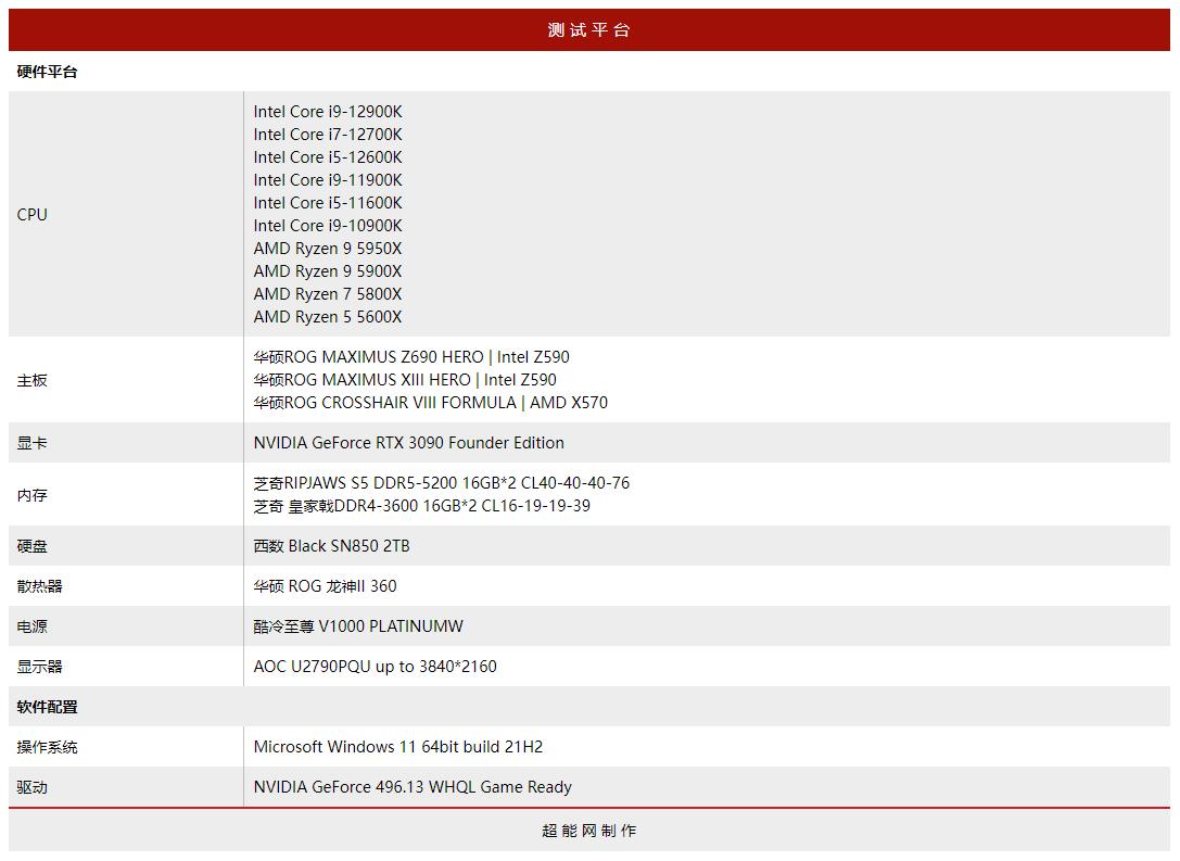第12代英特尔酷睿异构一战封神,intel第12代核显linux驱动