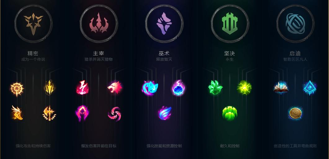 lol教你如何出装,lol教点符文的软件