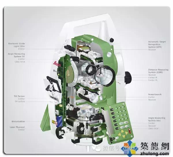 水准仪经纬仪全站仪测量什么,经纬仪全站仪水准仪分别长什么样