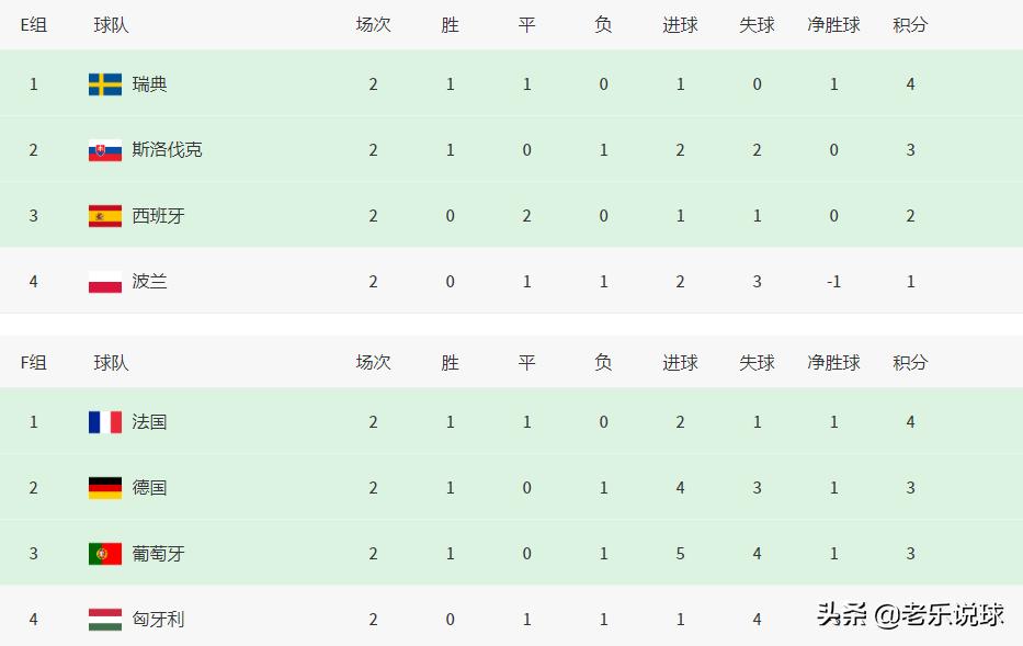 欧洲杯赛程2021葡萄牙赢了没,2021欧洲杯决赛葡萄牙vs法国录像