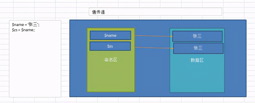 php语法基础ppt,PHP语法基础结论