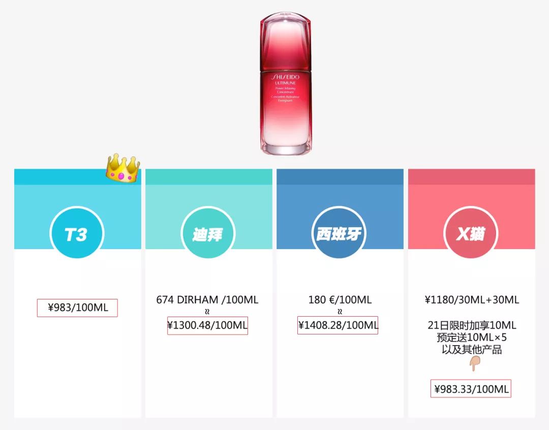 从免税店到双十一预售，我走一圈比比价