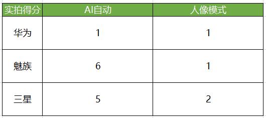 魅族18pro拍照与苹果12对比,魅族18pro拍照对比华为p40pro