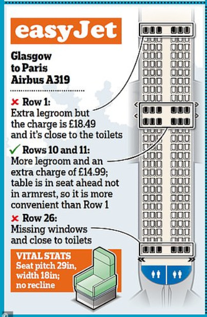 国际航班选座经济舱最佳位置,澳航飞机座位分布图