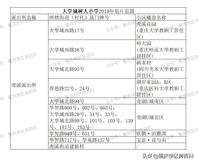 沙坪坝幼升小划片区,沙坪坝区小学划片2017