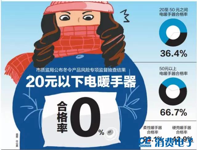 暖宝宝真实测评,暖宝宝标准