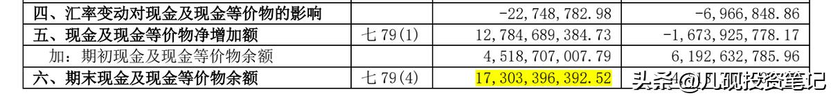 如何看现金流量表选股,现金流量表的公式模板