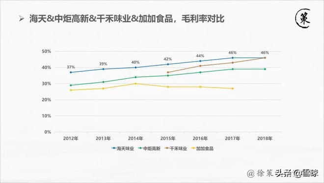 千禾味业5年后股价大约涨多少钱,千禾味业上市股价涨了多少倍