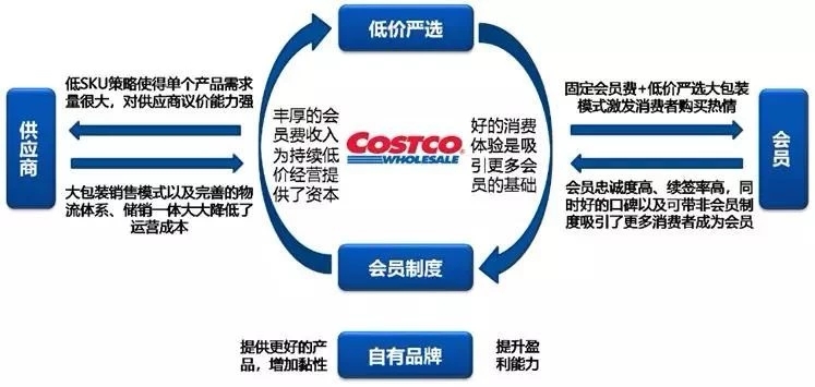 costco会员卡已经卖了16万,上海会员制商场costco会员卡多少钱