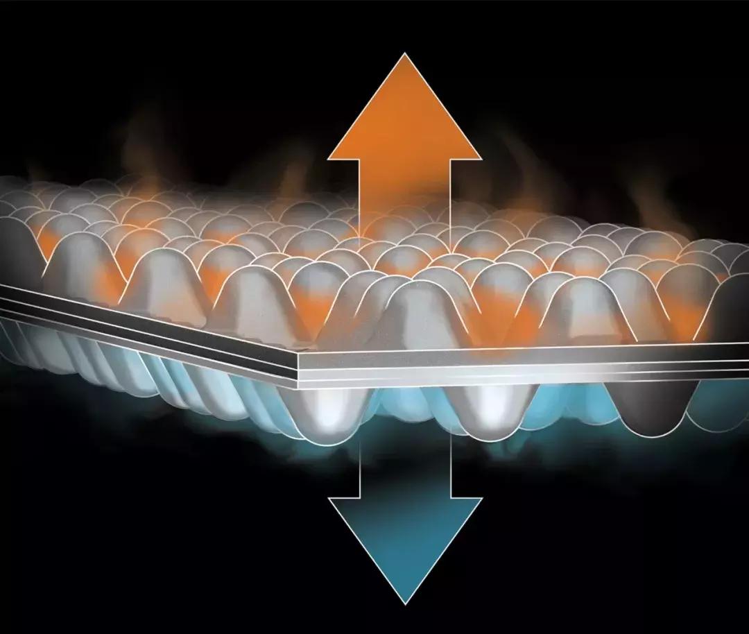 超轻|几款UL玩家喜欢的新款小众装备