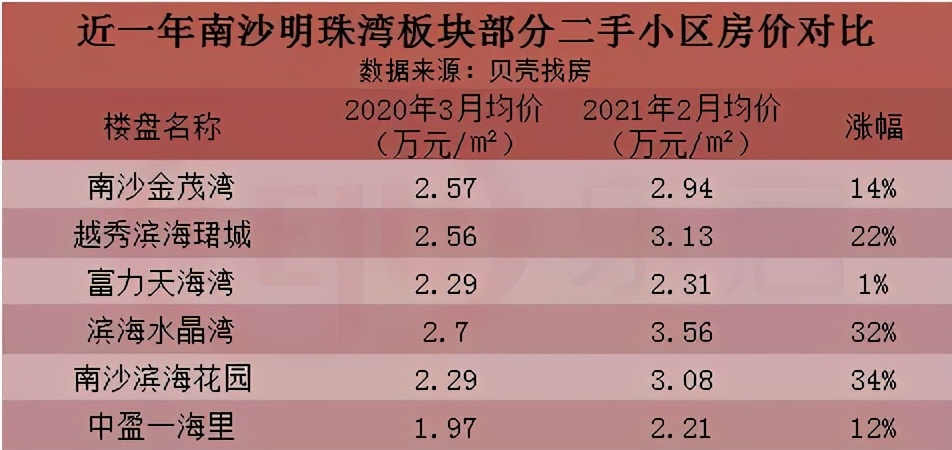 南沙万顷沙新楼盘价格,广州南沙万顷沙12月折扣楼盘