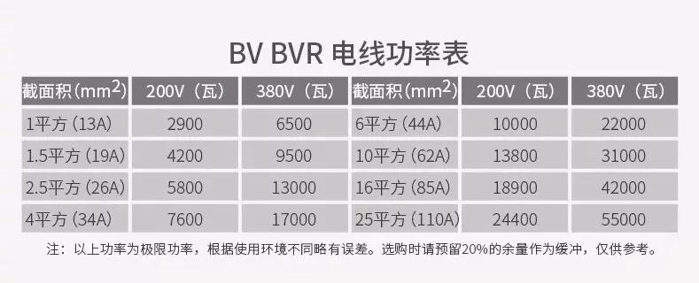 电缆线规格用电量,电缆线各种规格能承受多少千瓦