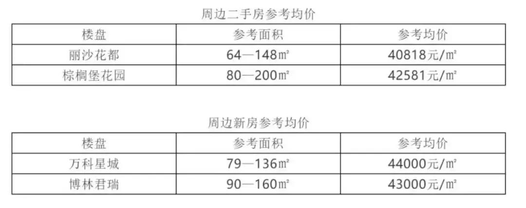 深圳外国语学校沙井分校受益楼盘,沙井深圳外国语分校