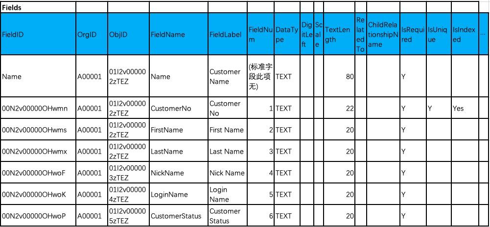 剖析元数据SaaS架构与背后的技术思考_鼠宝科技_二维码营销