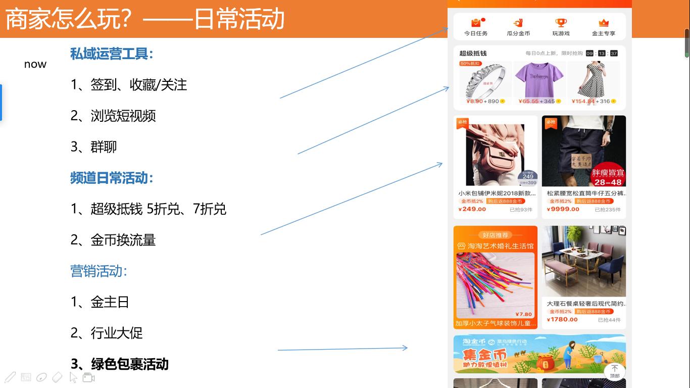淘金币推广条件,淘金币营销效果怎么样