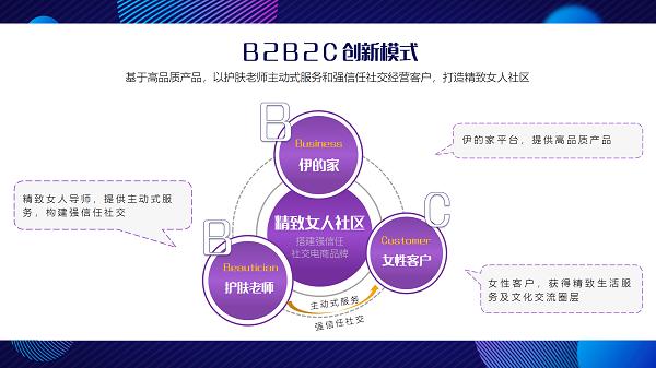 伊的家护肤培训讲师,伊的家哪个护肤老师好