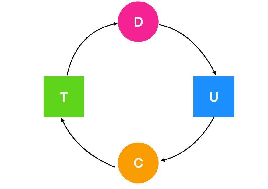 死锁详解,死锁概述