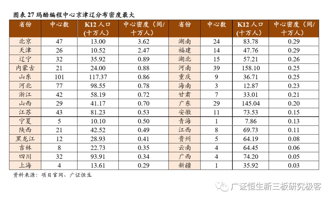 如何做一套完整的教育加盟店体系,素质教育项目加盟