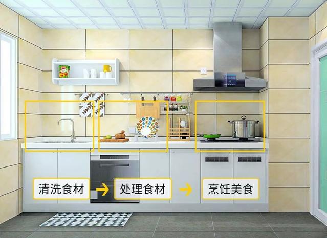 定制橱柜要注意的八大要点,定制橱柜注意事项和步骤