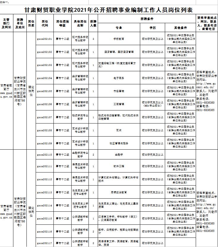 甘肃财贸职业学院招聘信息,2021甘肃财贸职业学院招聘