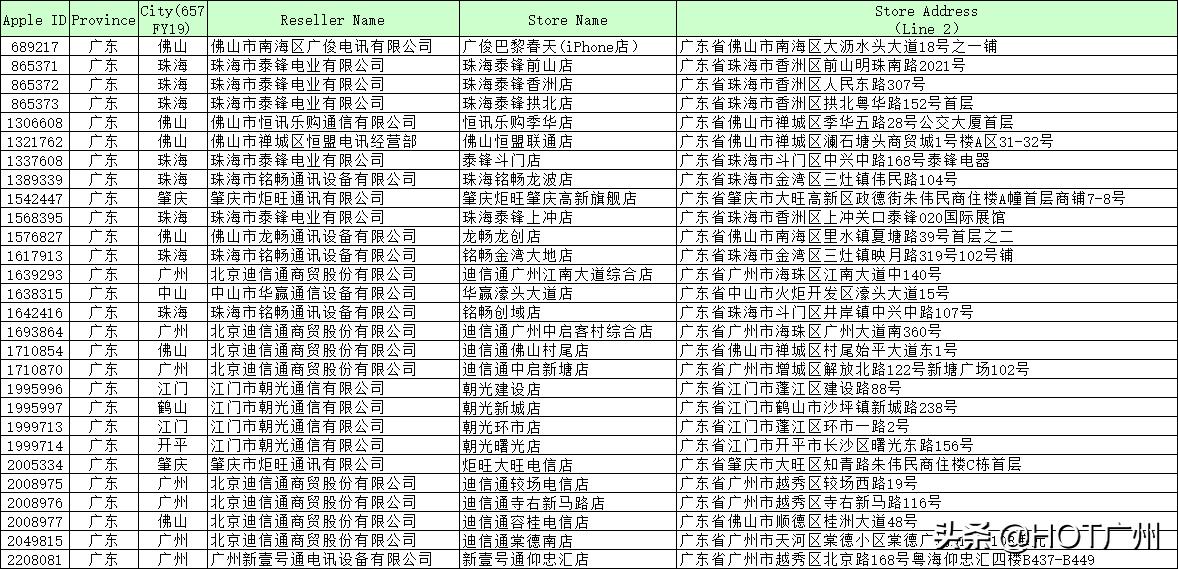 限时特价直降300元,限时特惠直降900元