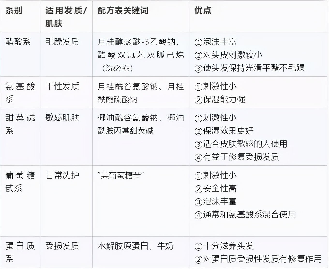 每个油头人稻草人，该怎么拯救发质？