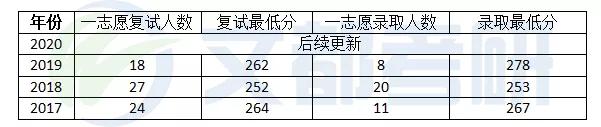 21考研：广西大学机械工程考研考试难度、参考书、复试调剂简析