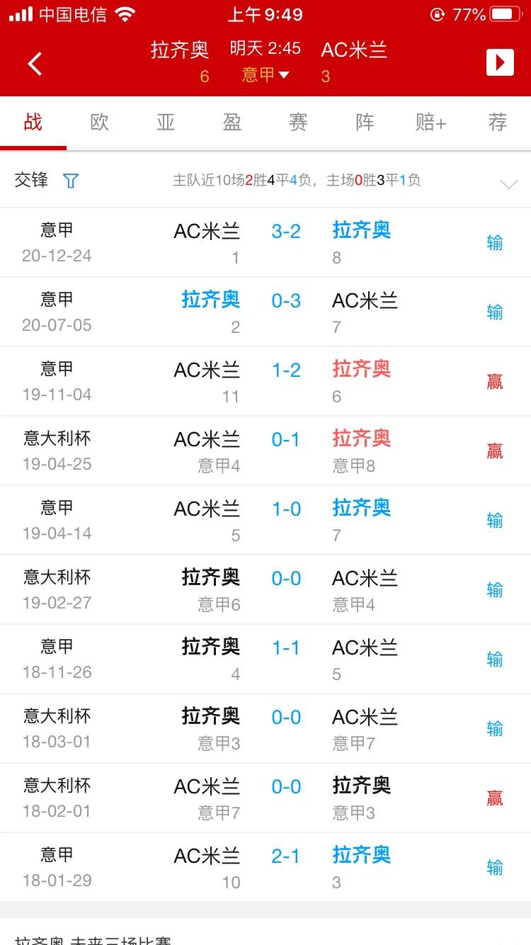 上赛季意甲ac米兰排名,意甲ac米兰vs罗马比分预测