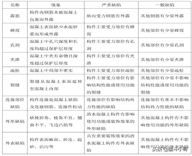 河西混凝土修补方案,中建混凝土修补方案