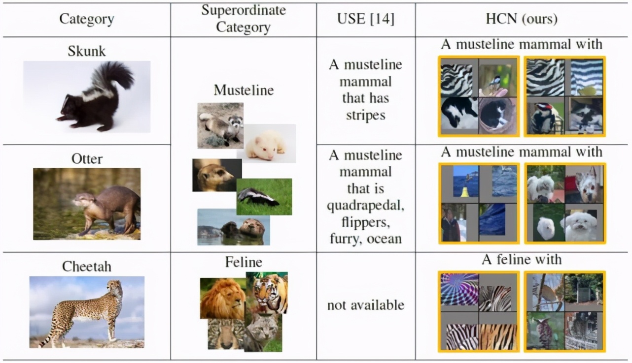 华为云IEEETPAMI论文：可解释模型助力知识+AI融合