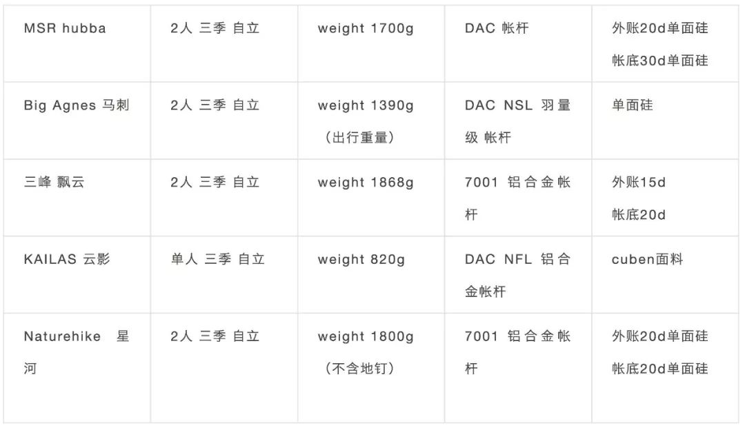 怎么挑选帐篷视频教程,屋顶帐篷怎么选择好用点