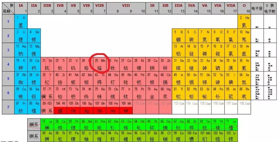 多多果园怎么看每日答题,最新多多果园答题竞赛题