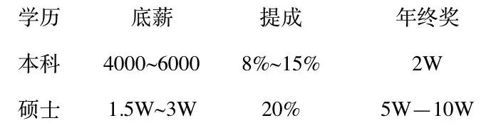 川大口腔五年毕业就业,川大口腔医学毕业后工资有多少