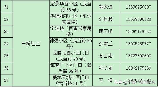 茅箭区的超市,茅箭区便利店配送